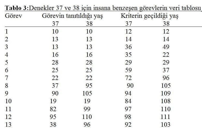 piaget_bilissel_gelisim_tablo-3